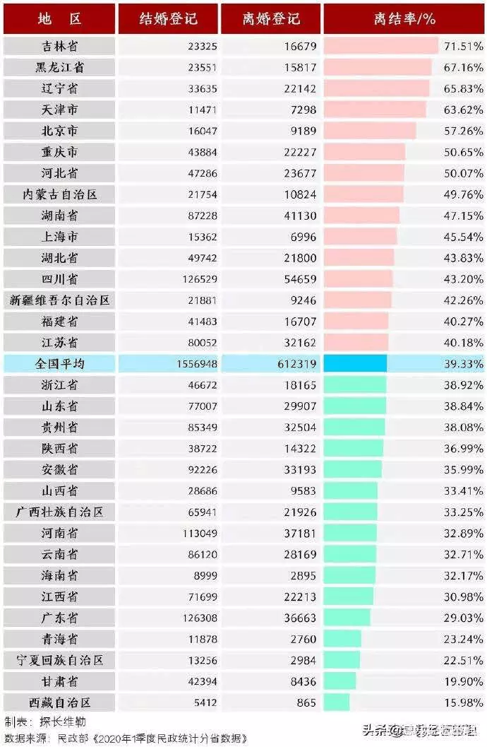 5、导致离婚的原因排行:造成夫妻离婚的原因有哪些？