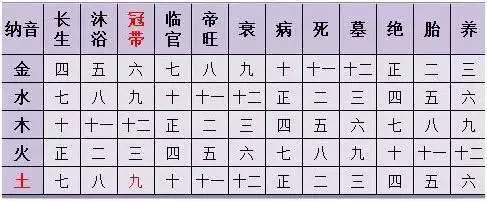 4、八字看婚姻怎么看:如何用八字看婚姻状况