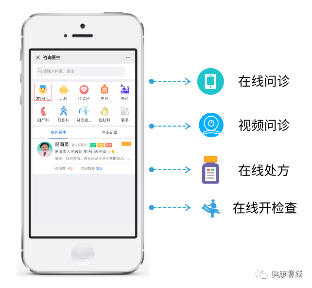 1、在线医生免费:在线骨科医生专家