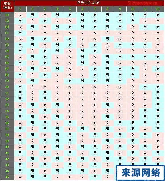 2、算婚姻是周岁还是虚岁:算卦里说某人27岁结婚好，指的是周岁还是虚岁？