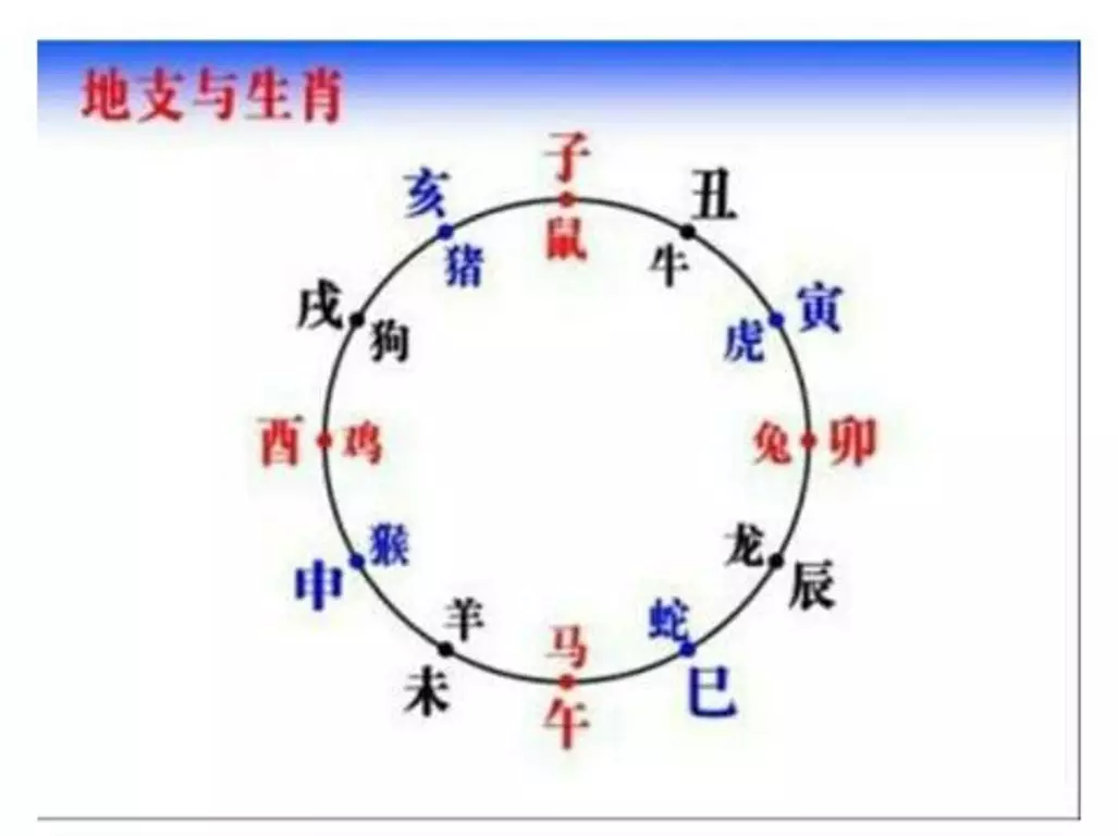 3、算婚姻是周岁还是虚岁:登记结婚按照实岁还是虚岁的？