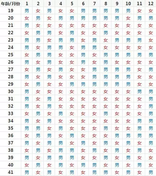 6、算婚姻是周岁还是虚岁:算命按周岁还是虚岁？