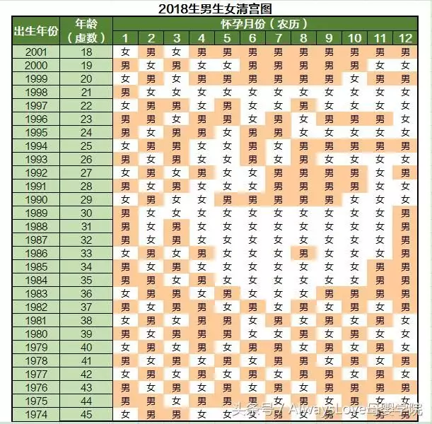 10、算婚姻是周岁还是虚岁:结婚的年龄是按周岁还是虚岁！