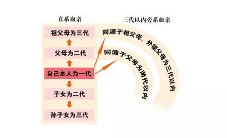 5、中下等婚姻如何:中等婚姻下的婚姻上等婚姻。你们懂吗？