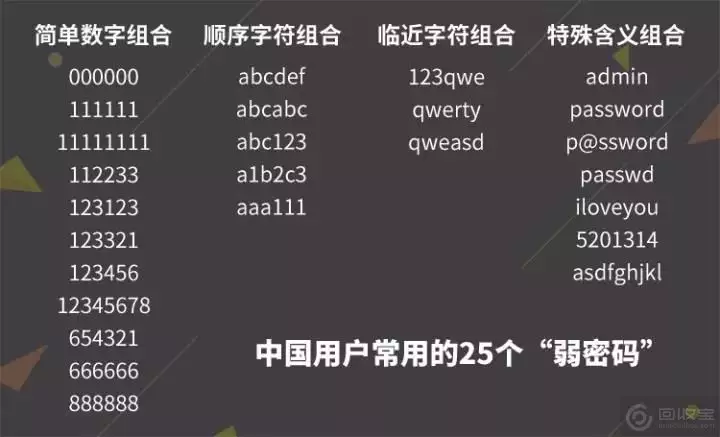 2、测试你的人是谁数字:测试:三分钟就知道谁是你的人?