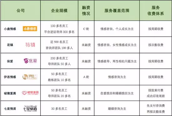 7、有没有正规的情感机构:有没有正规的情感机构？做挽回的。