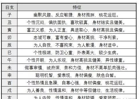 4、日柱地支看配偶:如何通过自己八字看配偶的日元