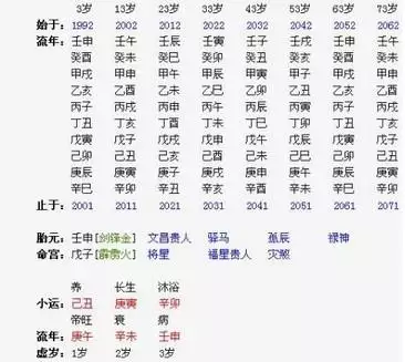 1、八字算命免费排盘:邵伟华四柱八字算命，四柱八字排盘算命，在线排八字算命