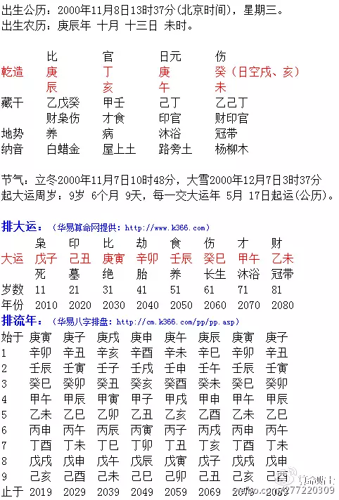 6、王源八字及将来命运:常丽莎与王源八字合吗