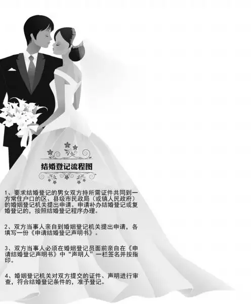 1、中下等婚姻可以结婚吗:下下等的婚姻会离婚吗