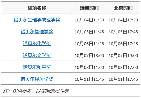 6、怎么理解前一半和后一半时间:若前一半路程的速度为v1,后一半时间的速度是v2