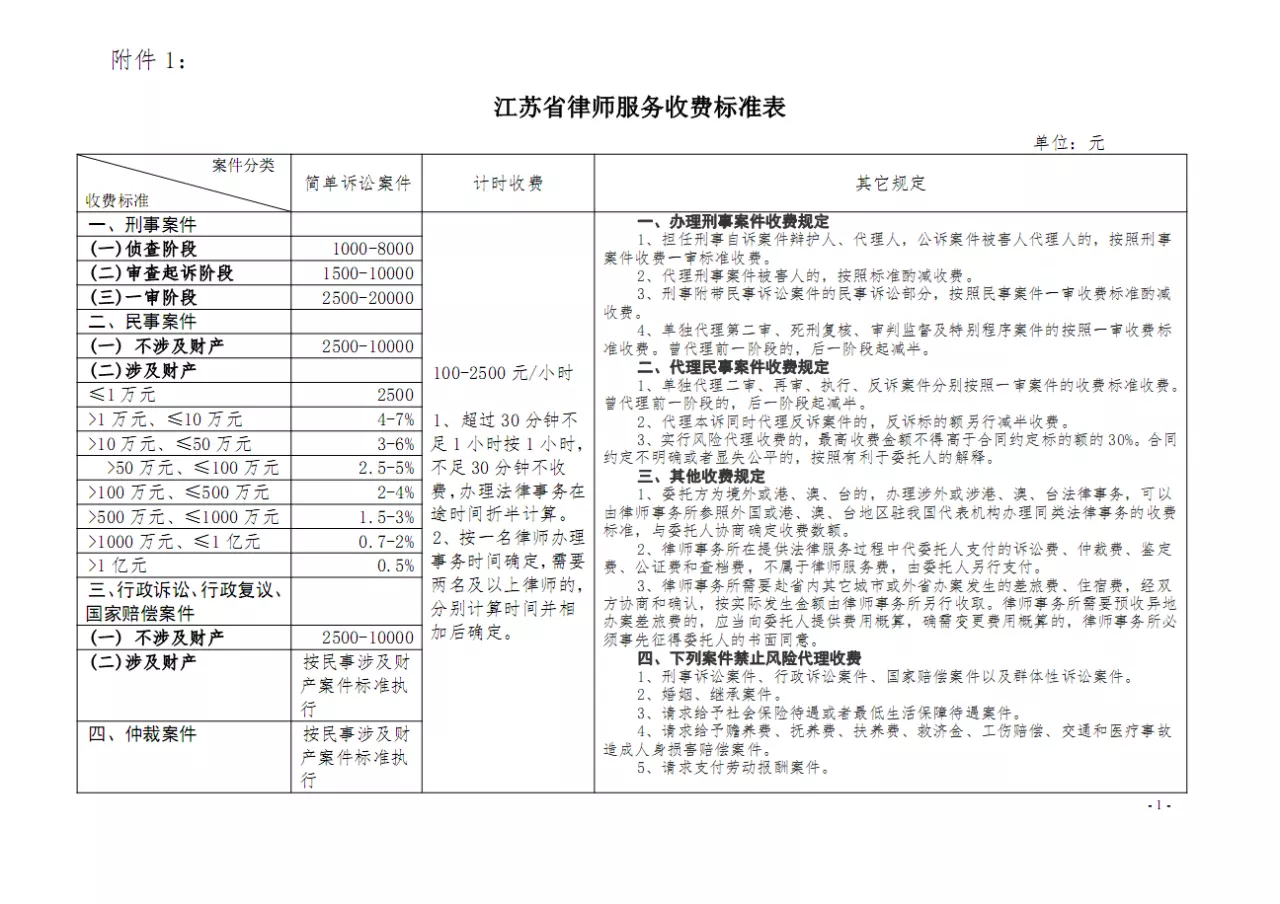 7、正常离婚费用收取标准:一般起诉离婚费用多少