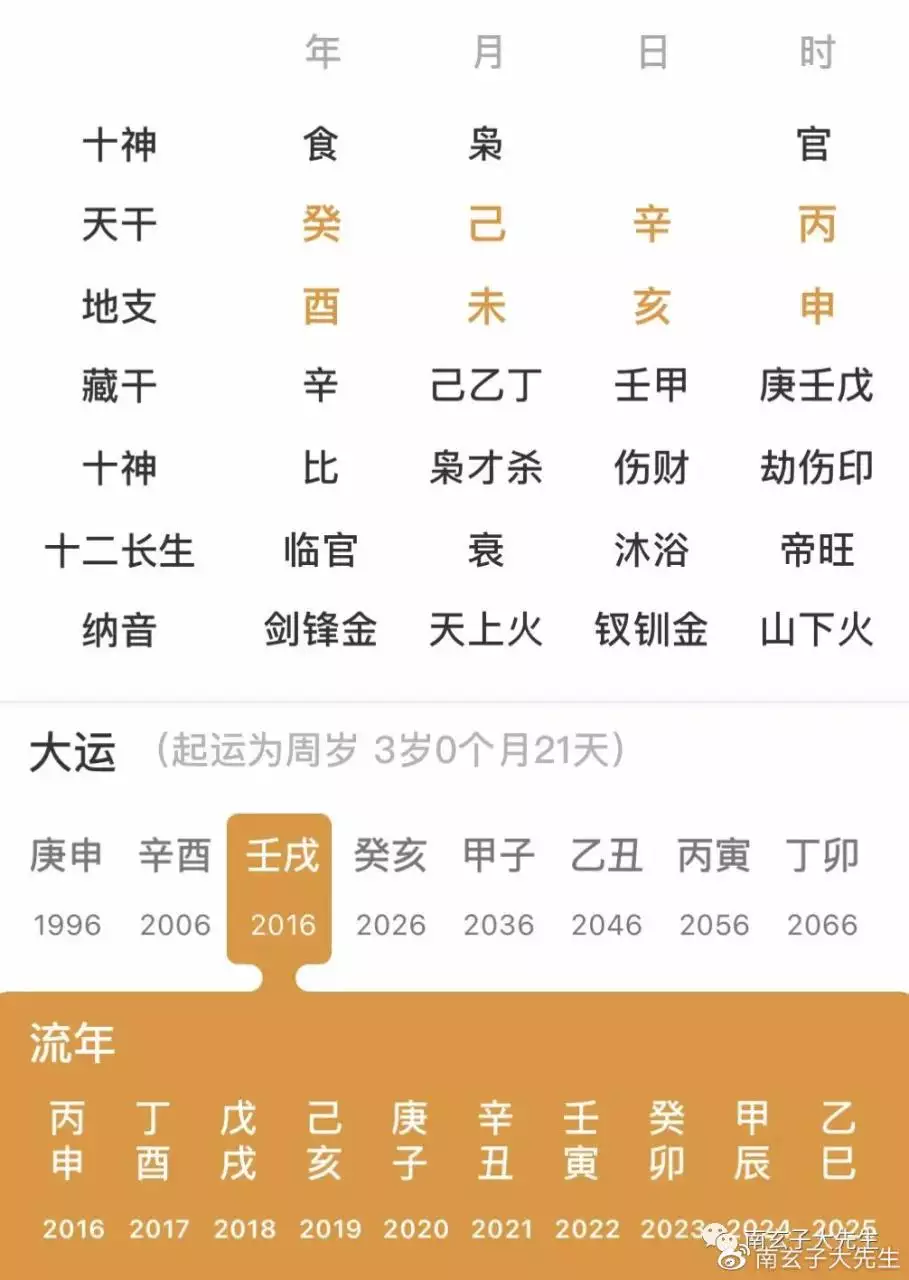 8、许凯八字命理分析:八字命理