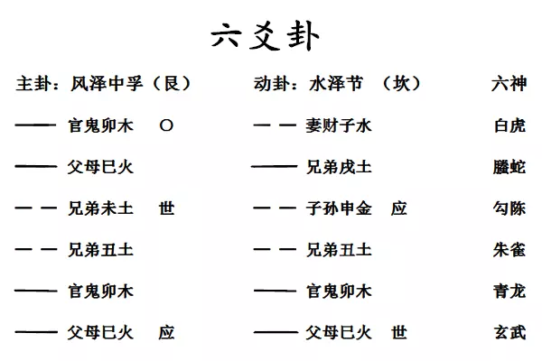 4、占卜考试能不能通过:卦能占卜考试能通过吗?