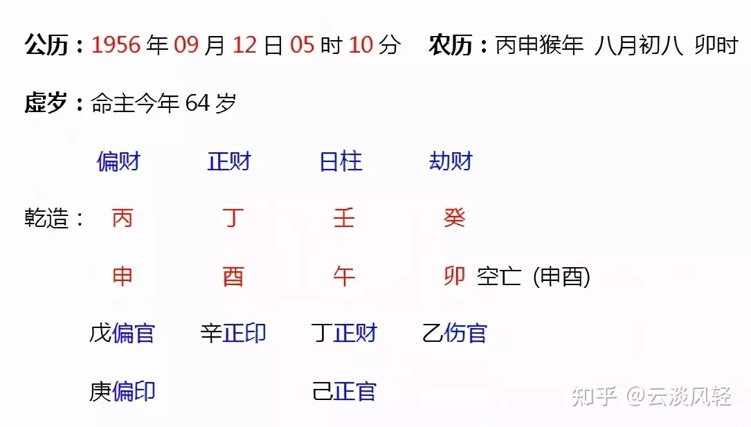 2、测一测八字合不合:测八字合不合？