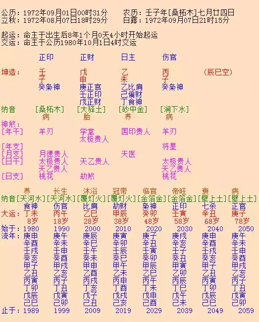 2、农历生辰测姻缘:生辰八字测姻缘