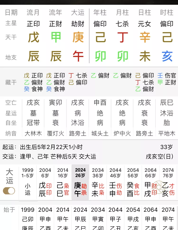 4、师傅，女年4月14日辰时出生（农历）什么时候遇见正缘？有婚运？宿命工作哪方面？