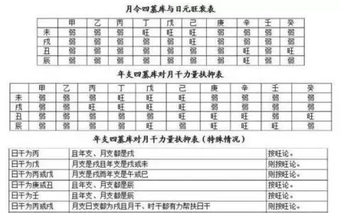 2、生辰八字免费算命详批:免费算生辰八字算命大家找