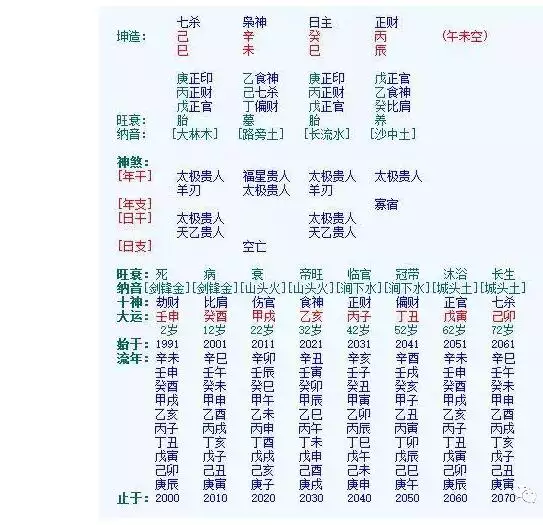 4、八字里哪个代表配偶:八字是哪一柱代表妻子的？