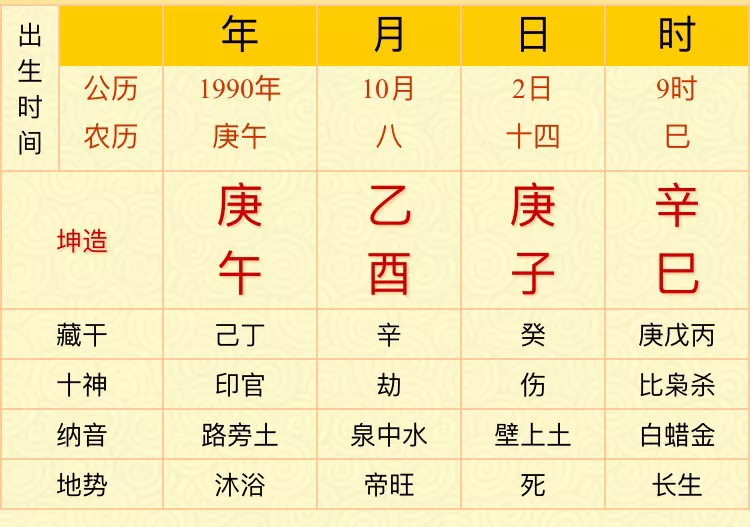 7、八字中！哪个代表婚姻宫哪个代表夫妻宫，哪个代表自己，哪个代表妻子？