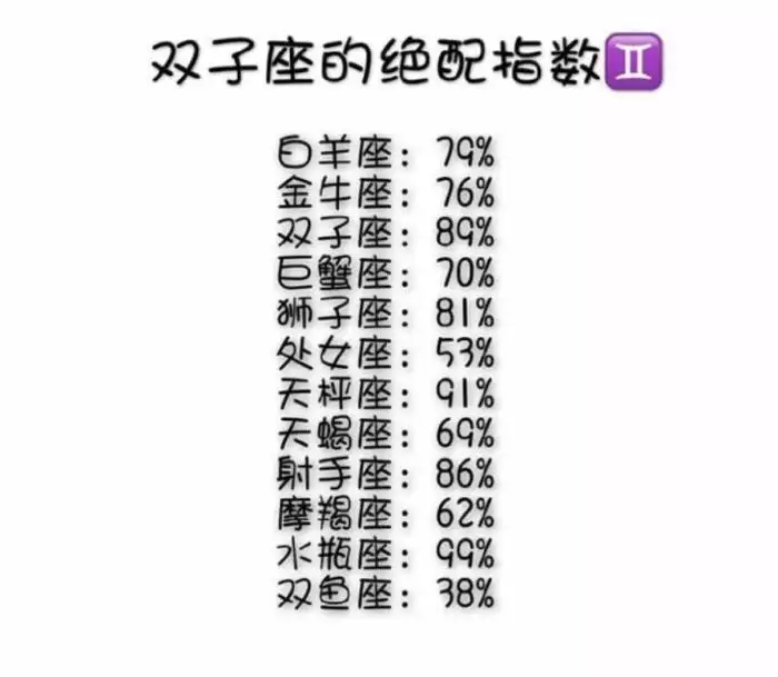 3、男女速配指数测试:名字算命,姓名配对指数测试,免费算八字合婚准不准