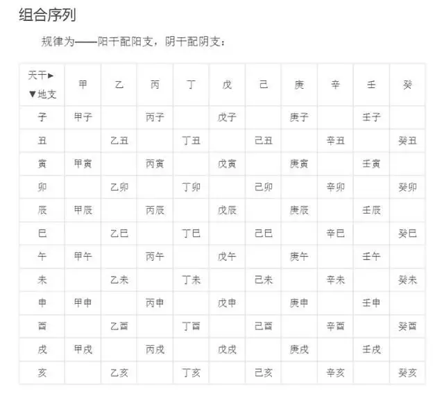 5、情侣生辰八字查询表:生辰八字配对