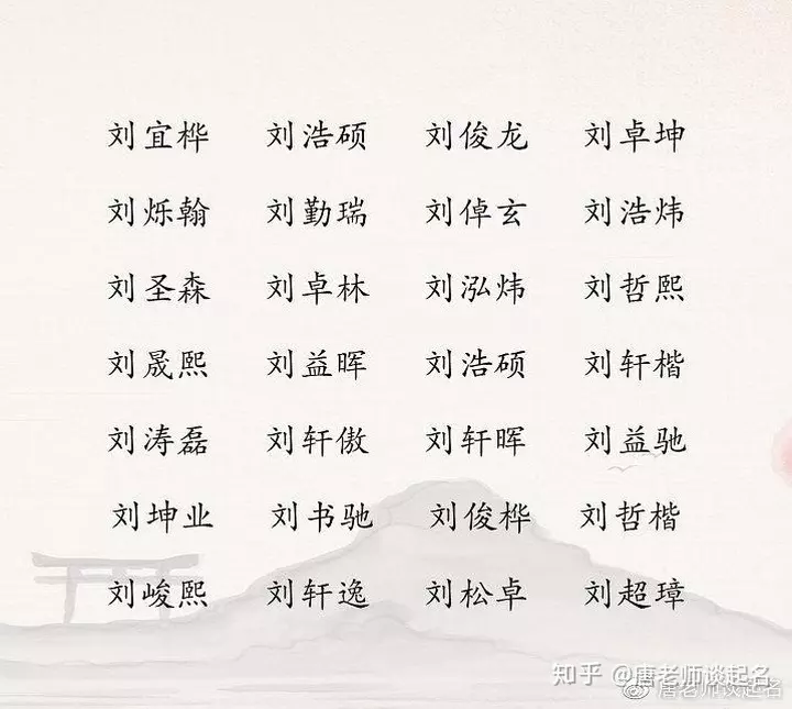 8、姓氏取名字大全免费查询:起名字大全免费我姓温，想给自己起一个名子