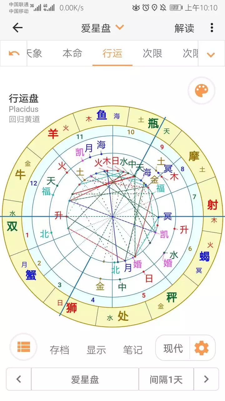 3、怎么看两个人是不是正缘星盘:怎么样对比两个人的星盘？