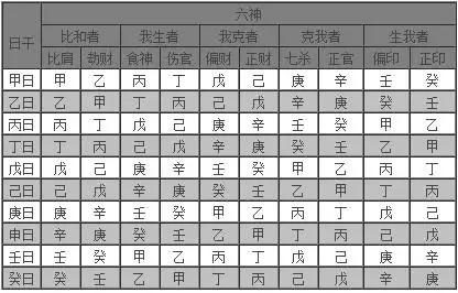 4、男女八字相克会怎么样:八字相冲会怎么样