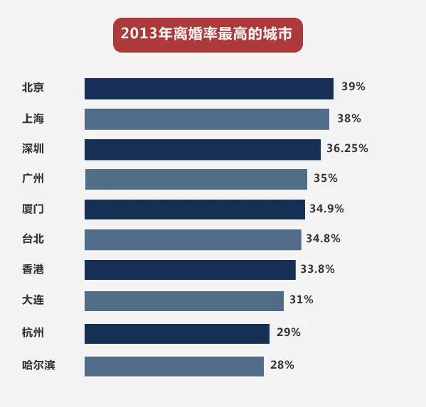 2、离婚率怎么计算公式:离婚率是怎么计算出来的