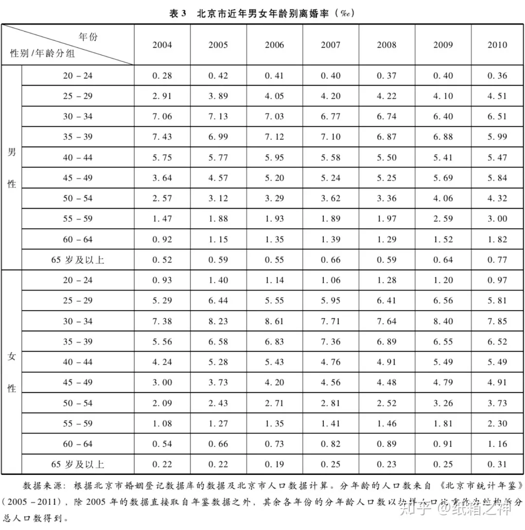 4、离婚率怎么计算公式:离婚率是怎么算的?