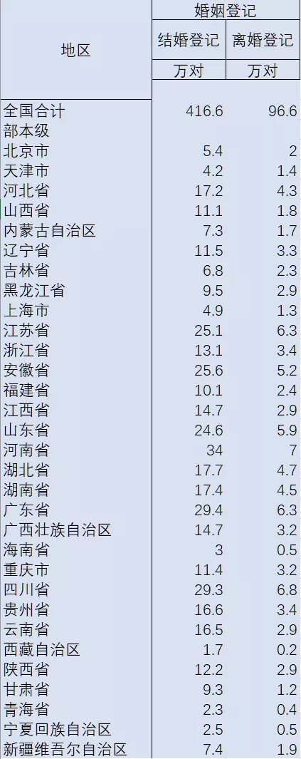 12、离婚率怎么计算公式:离婚率的造成影响