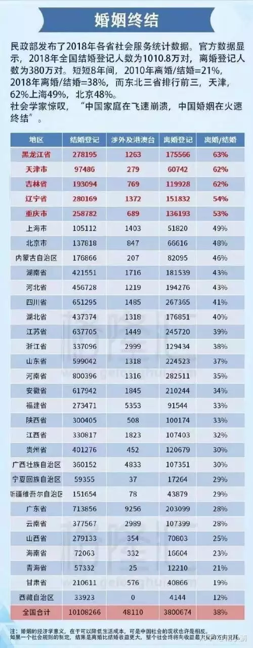 15、离婚率怎么计算公式:现在的离婚率是百分之几？