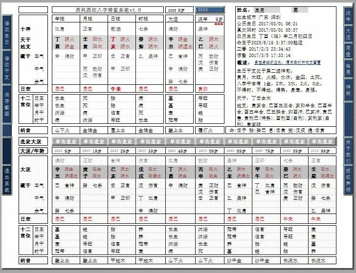 2、生辰八字查五行取名字免费:免费查生辰八字五行缺什么，应该取什么名好？