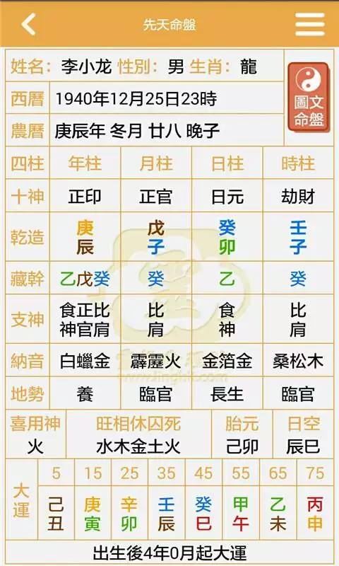 4、八字免费排盘八字排盘免费算命:免费四柱八字算命