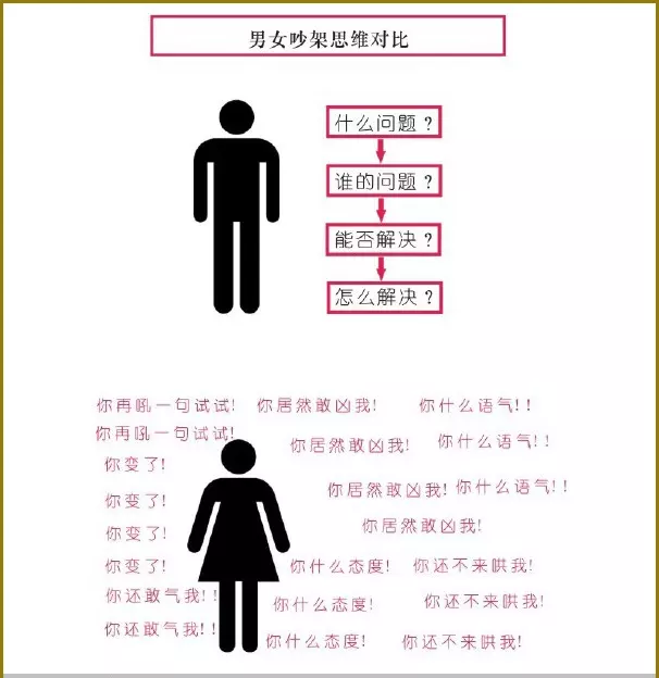 3、男女是否合适测试:如何判断男女两人是否合适？