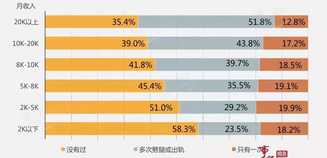 2、离婚率是怎么计算的:离婚率怎么统计