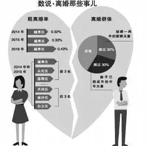 4、离婚率是怎么算出来的:怎么用excle计算离婚率