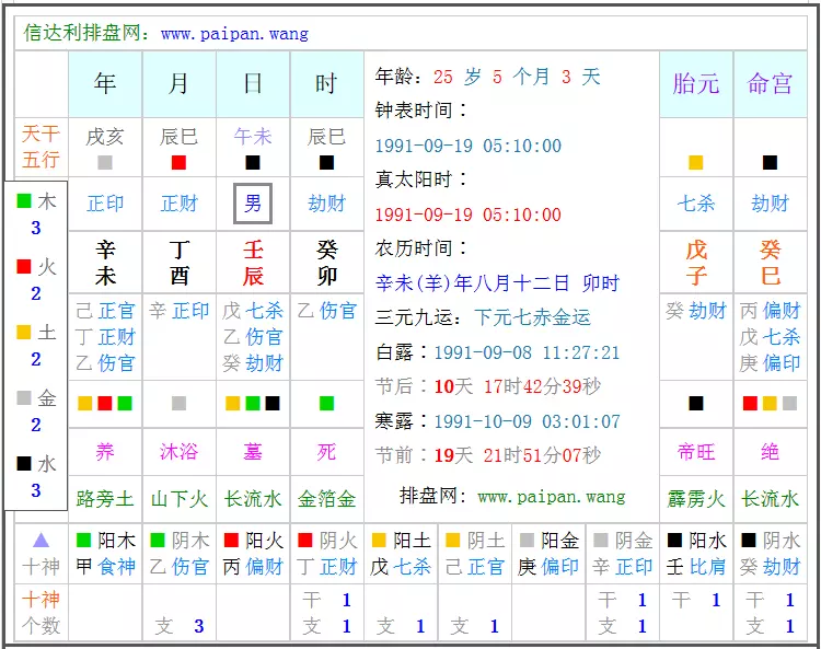 1、查五行八字缺什么:生辰八字查五行缺什么？