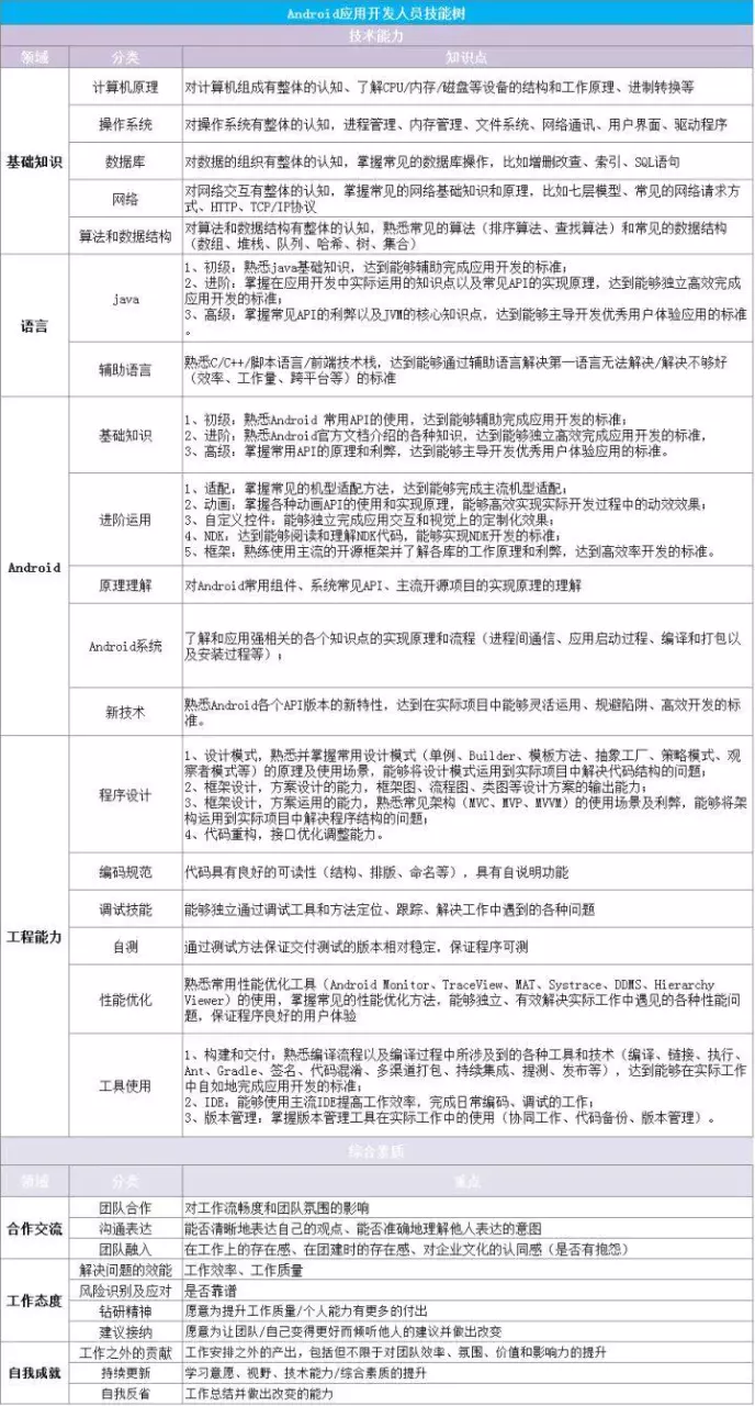 3、心理评估测试题90道:我想问下，精的心理测试题的准确度有多少？