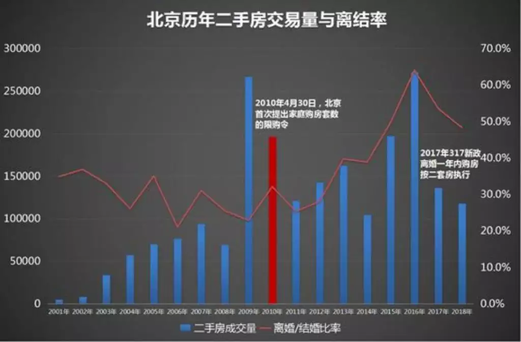 3、离婚率的计算公式:现在中国平均离婚率是多少？