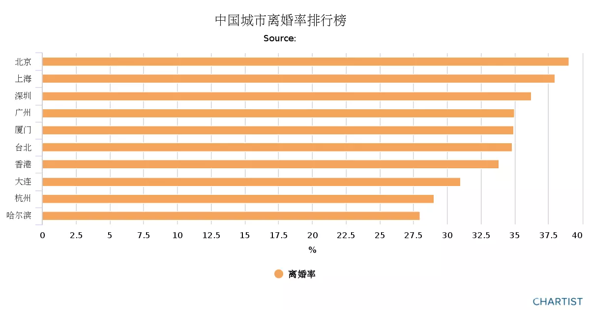 10、离婚率的计算公式:我国离婚率到底高不高？