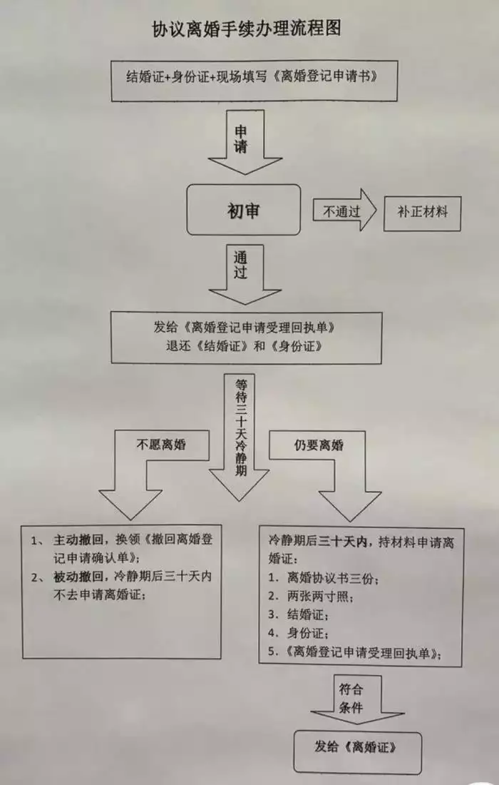 5、两人异地怎么离婚:两个人同时在外地可以离婚手续吗