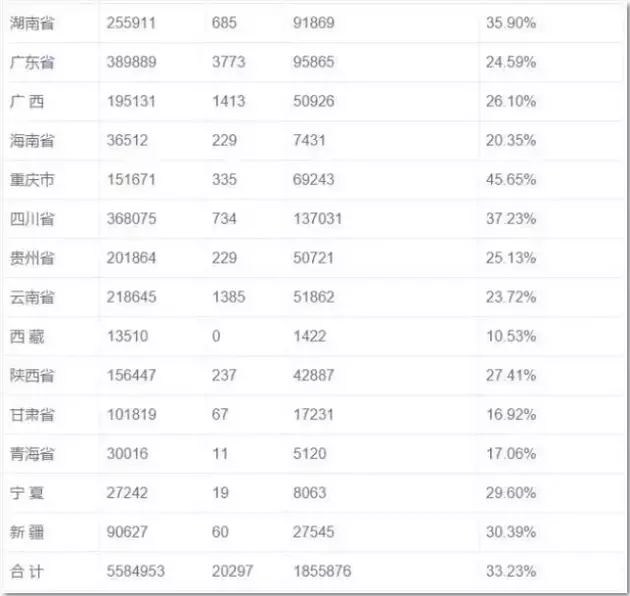 3、离婚率高的10大职业:教师的离婚率有多高？