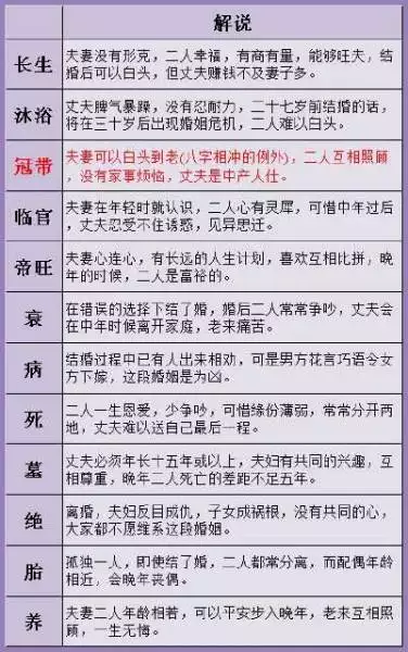 10、生辰八字算会不会离婚:请高人帮我测算一下生辰八字是否合得来，是否会离婚什么的，谢谢