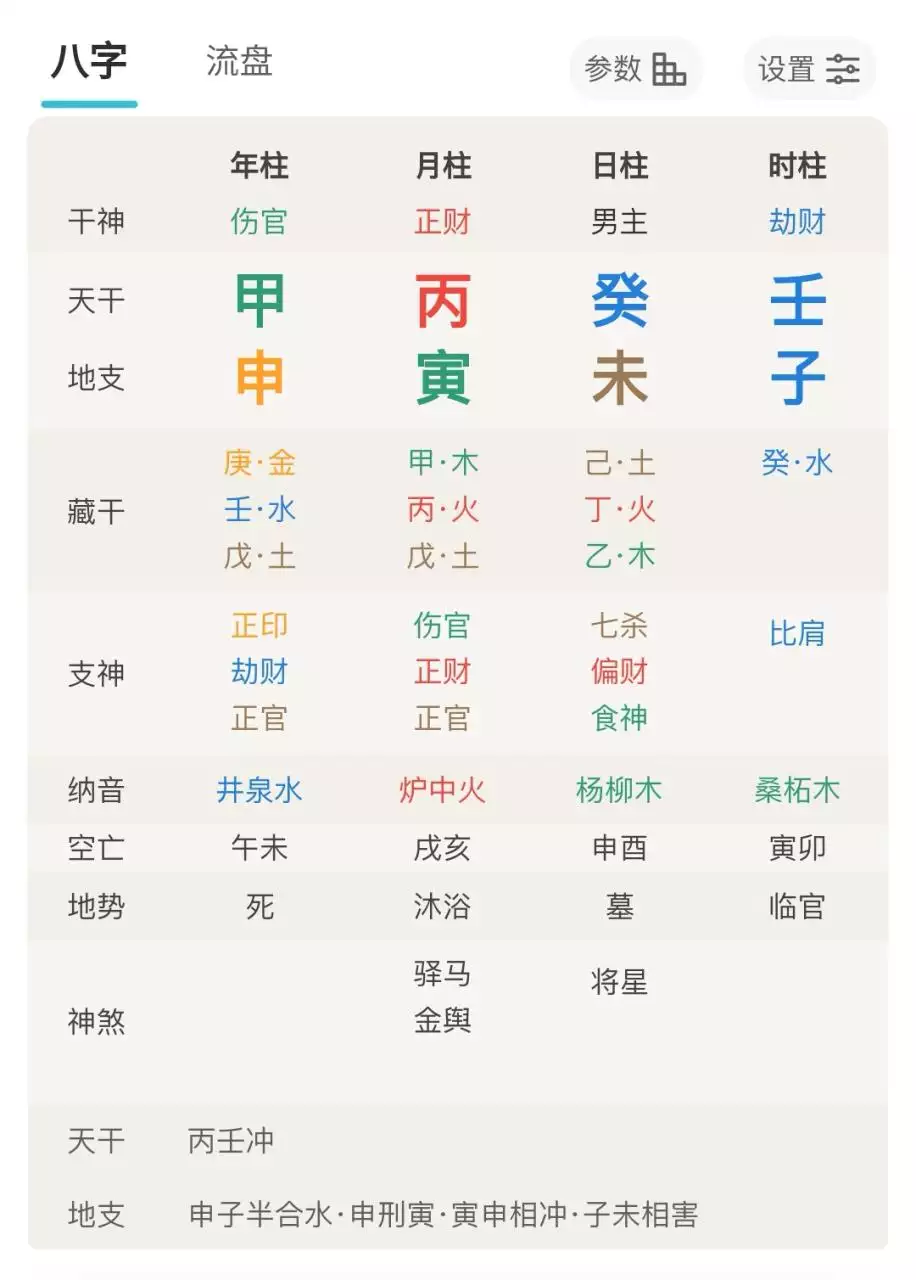 3、八字正缘出现时间查询系统:八字看一下我的正缘是出现在什么时候