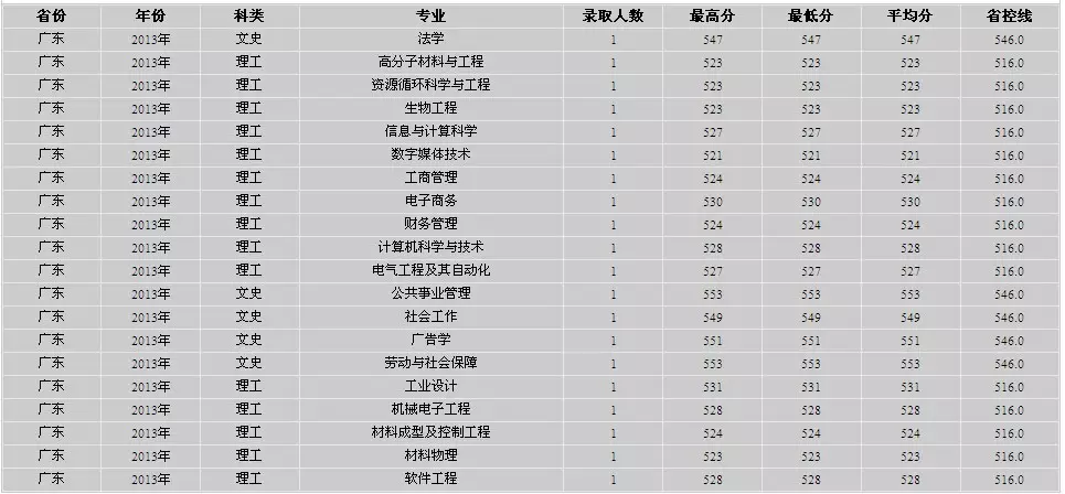 1、免费姓名查询分数:如何查询姓名的分数