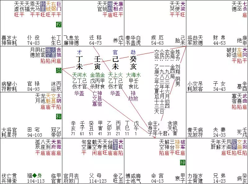 1、八字算命前世今生:找人算命，真的有前世今生吗？有帮我算算 加分的