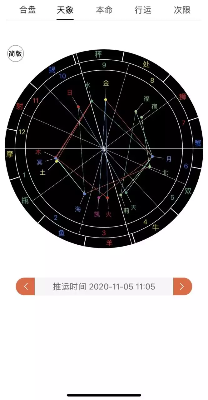 1、星盘看正缘出现的时间:八字看一下我的正缘是出现在什么时候