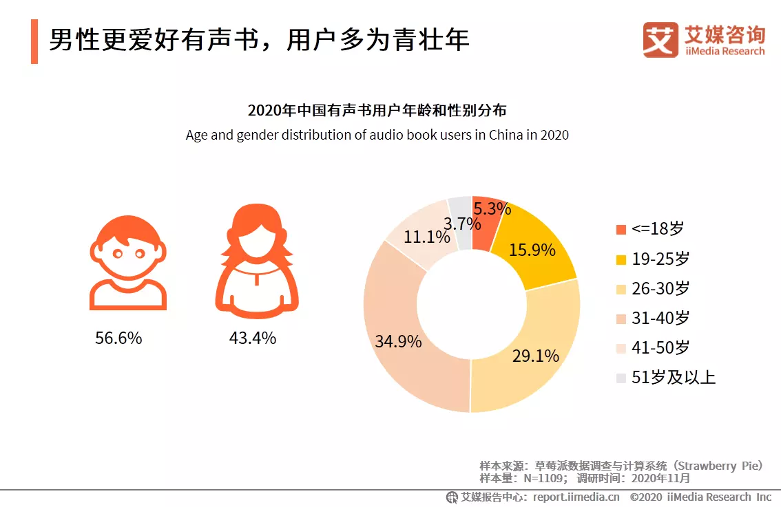 3、测试你未来的另一半是什么职业:你希望你未来另一半的职业是什么？